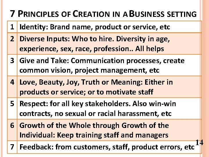 7 PRINCIPLES OF CREATION IN A BUSINESS SETTING 1 Identity: Brand name, product or