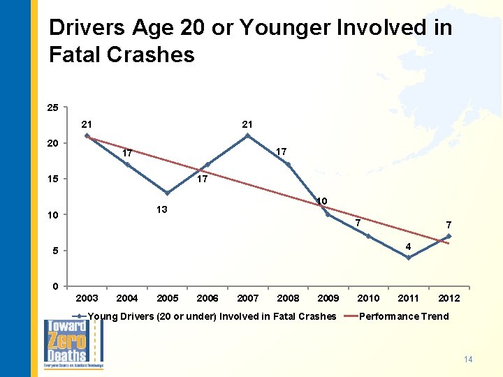 Drivers Age 20 or Younger Involved in Fatal Crashes 25 21 20 21 17