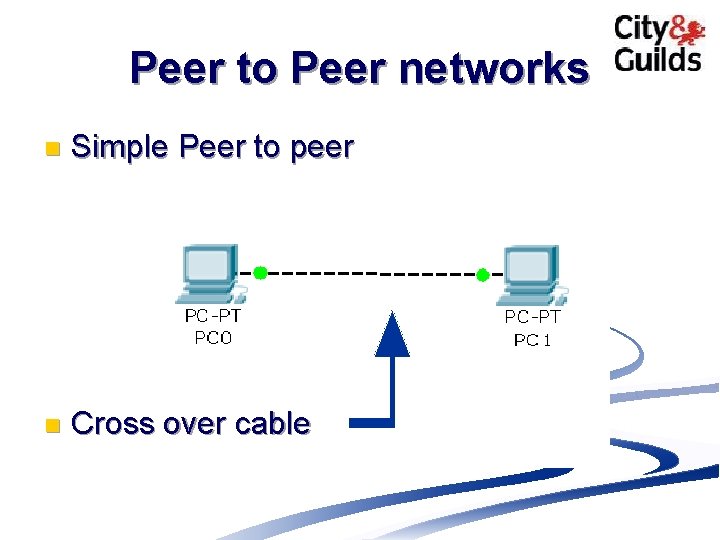 Peer to Peer networks n Simple Peer to peer n Cross over cable 