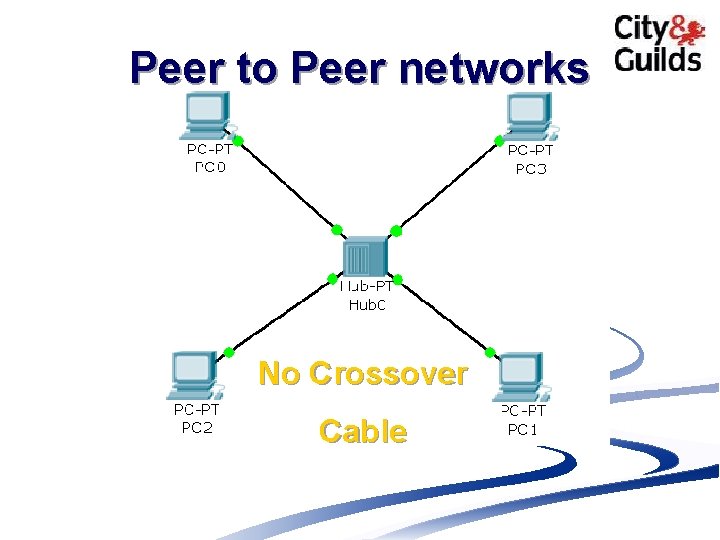 Peer to Peer networks No Crossover Cable 