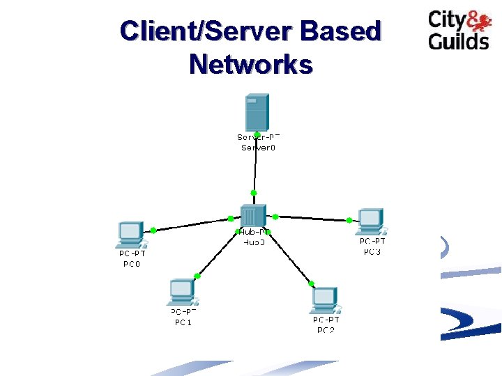 Client/Server Based Networks 