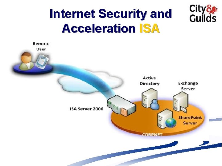 Internet Security and Acceleration ISA 