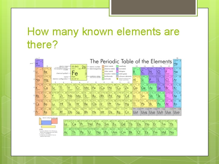 How many known elements are there? How many known elements are there?