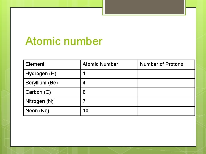 Atomic number Element Atomic Number Hydrogen (H) 1 Beryllium (Be) 4 Carbon (C) 6 Atomic number Element Atomic Number Hydrogen (H) 1 Beryllium (Be) 4 Carbon (C) 6