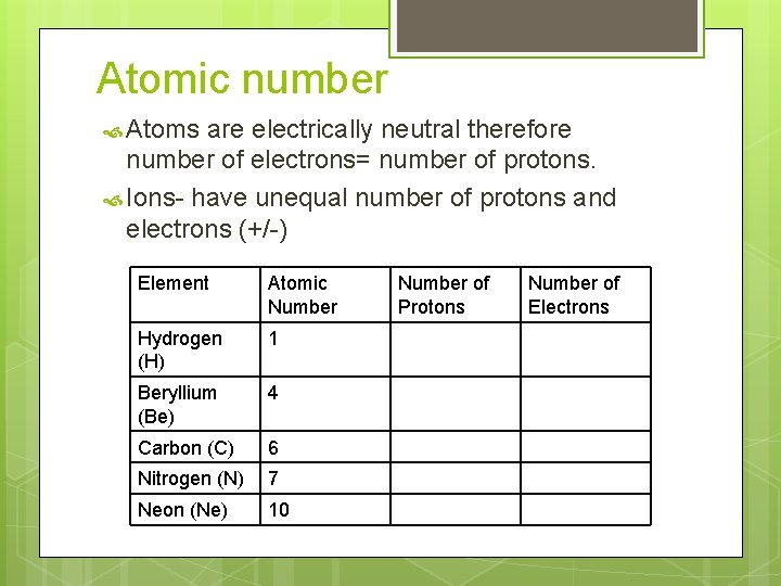 Atomic number Atoms are electrically neutral therefore number of electrons= number of protons. Ions- Atomic number Atoms are electrically neutral therefore number of electrons= number of protons. Ions-