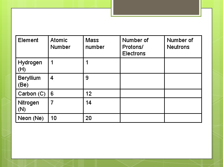 Element Atomic Number Mass number Hydrogen (H) 1 1 Beryllium (Be) 4 9 Carbon Element Atomic Number Mass number Hydrogen (H) 1 1 Beryllium (Be) 4 9 Carbon