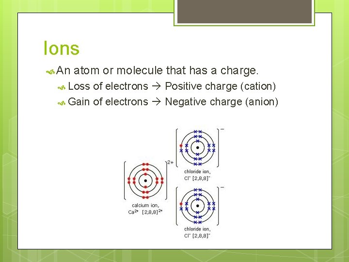 Ions An atom or molecule that has a charge. Loss of electrons Positive charge Ions An atom or molecule that has a charge. Loss of electrons Positive charge