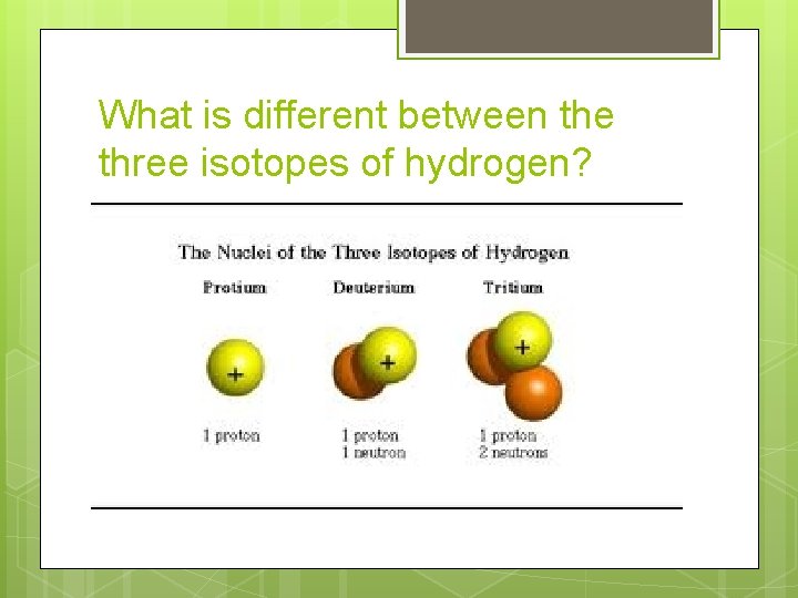 What is different between the three isotopes of hydrogen? What is different between the three isotopes of hydrogen?