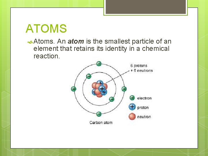 ATOMS Atoms. An atom is the smallest particle of an element that retains its ATOMS Atoms. An atom is the smallest particle of an element that retains its