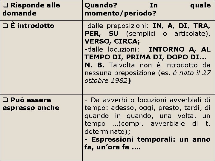 q Risponde alle domande Quando? In momento/periodo? quale q È introdotto -dalle preposizioni: IN,