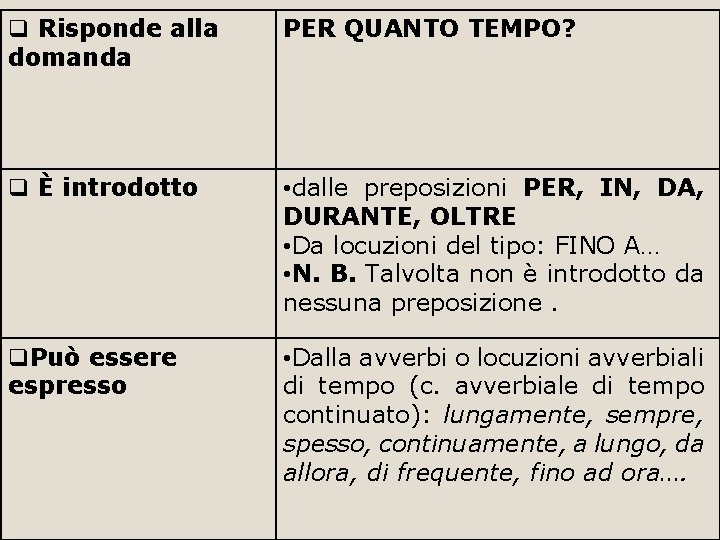q Risponde alla domanda PER QUANTO TEMPO? q È introdotto • dalle preposizioni PER,