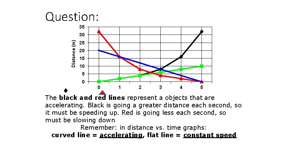 Question: 35 Distance (m) 30 25 20 15 10 5 0 0 1 2