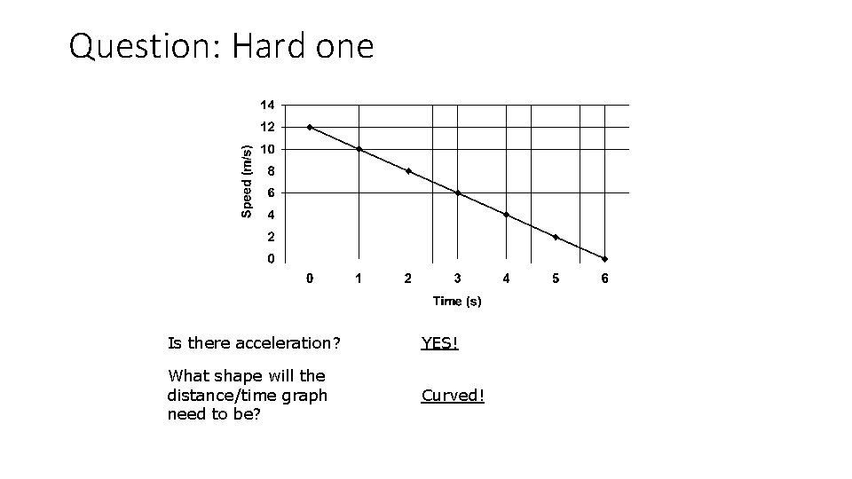 Question: Hard one Is there acceleration? YES! What shape will the distance/time graph need