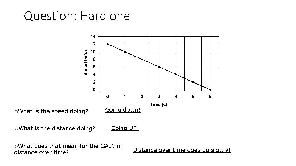 Question: Hard one ¡What is the speed doing? ¡What is the distance doing? ¡What