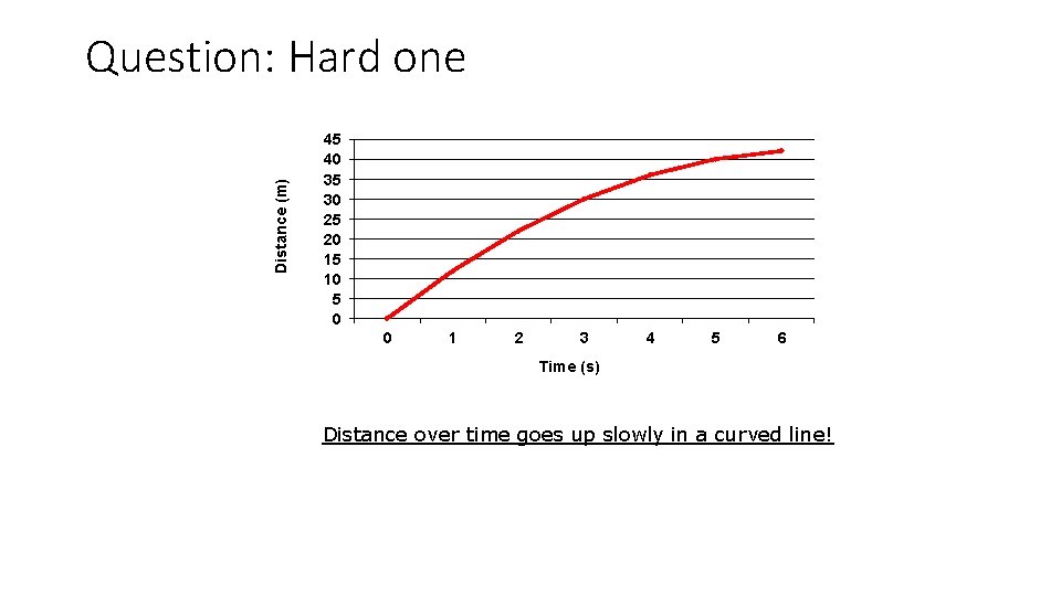 Distance (m) Question: Hard one 45 40 35 30 25 20 15 10 5