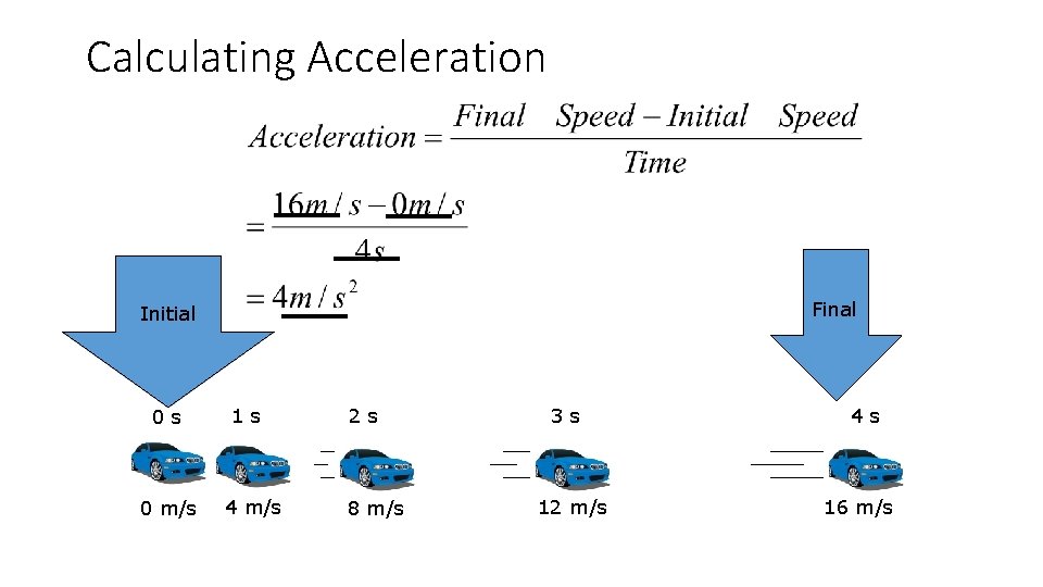 Calculating Acceleration Final Initial 0 s 0 m/s 1 s 4 m/s 2 s