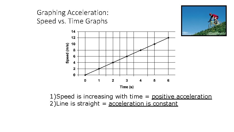 Graphing Acceleration: Speed vs. Time Graphs 1)Speed is increasing with time = positive acceleration