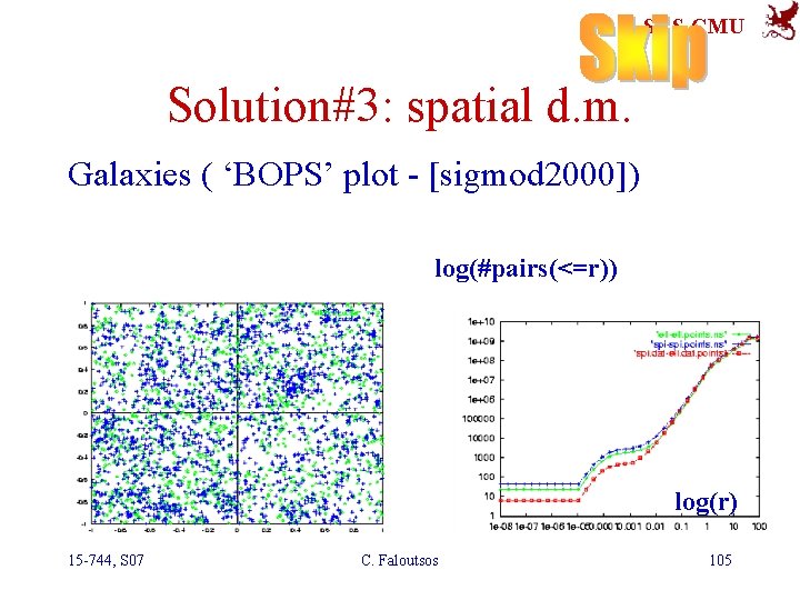 SCS-CMU Solution#3: spatial d. m. Galaxies ( ‘BOPS’ plot - [sigmod 2000]) log(#pairs(<=r)) log(r)