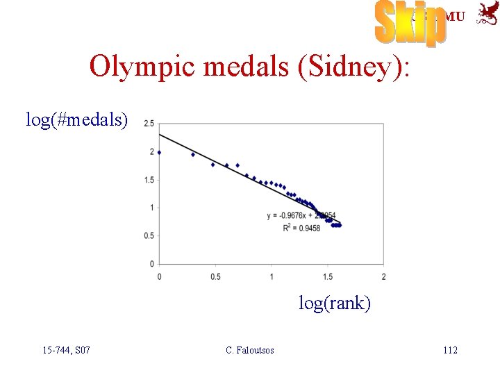 SCS-CMU Olympic medals (Sidney): log(#medals) log(rank) 15 -744, S 07 C. Faloutsos 112 