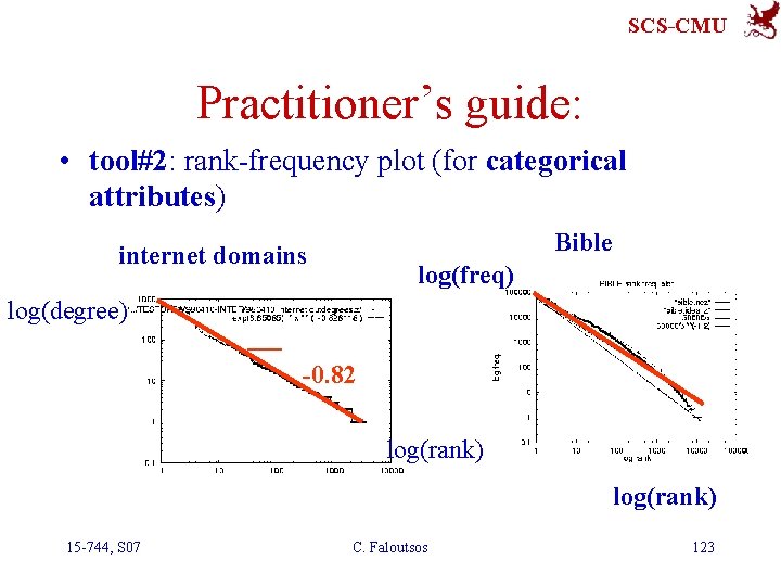 SCS-CMU Practitioner’s guide: • tool#2: rank-frequency plot (for categorical attributes) Bible internet domains log(freq)