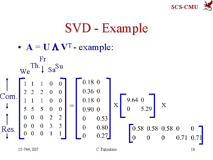 SCS-CMU SVD - Example • A = U L VT - example: Fr We