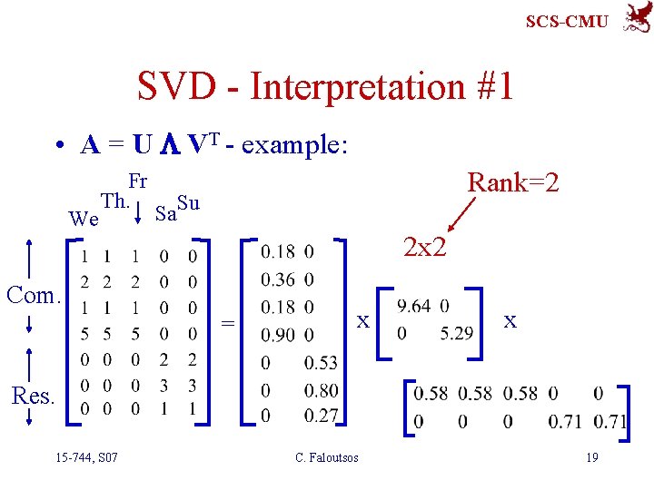 SCS-CMU SVD - Interpretation #1 • A = U L VT - example: Fr