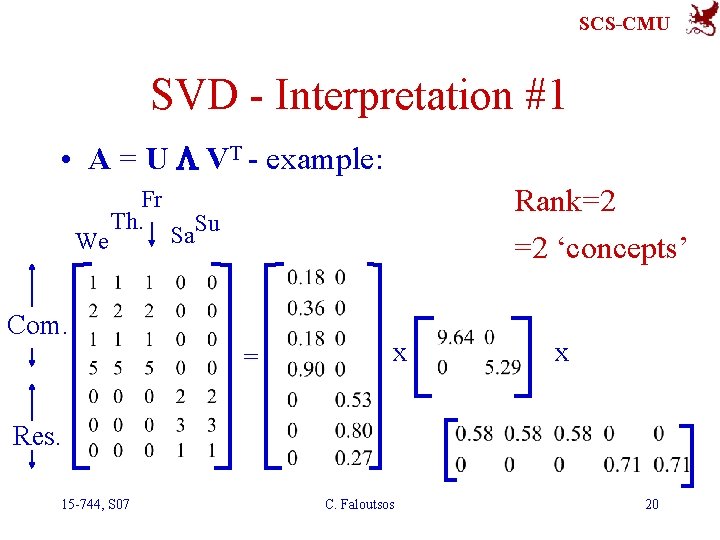 SCS-CMU SVD - Interpretation #1 • A = U L VT - example: Fr