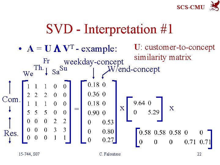 SCS-CMU SVD - Interpretation #1 • A = U L VT - example: We