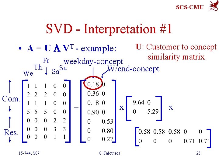 SCS-CMU SVD - Interpretation #1 • A = U L VT - example: We