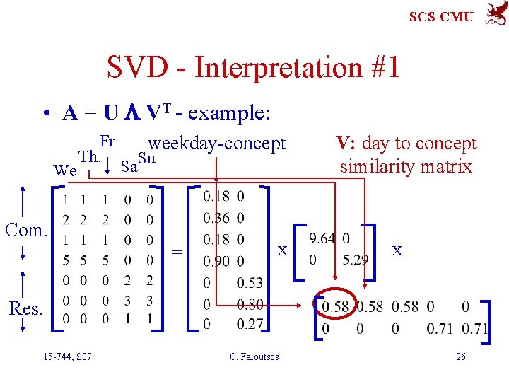 SCS-CMU SVD - Interpretation #1 • A = U L VT - example: Fr