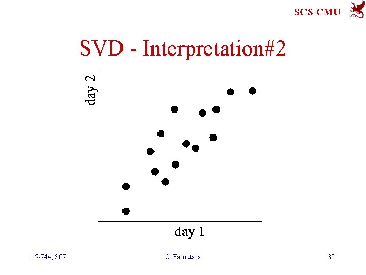 SCS-CMU SVD - Interpretation#2 15 -744, S 07 C. Faloutsos 30 