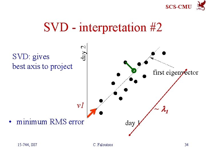 SCS-CMU SVD - interpretation #2 SVD: gives best axis to project v 1 ~