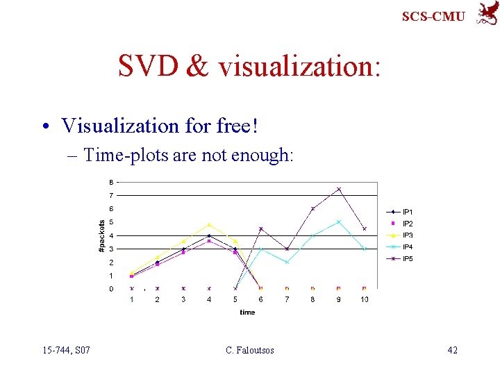 SCS-CMU SVD & visualization: • Visualization for free! – Time-plots are not enough: 15