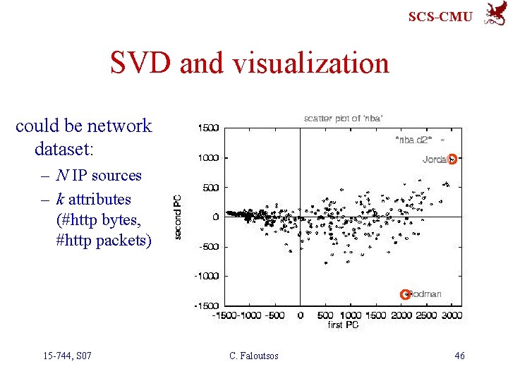 SCS-CMU SVD and visualization could be network dataset: – N IP sources – k