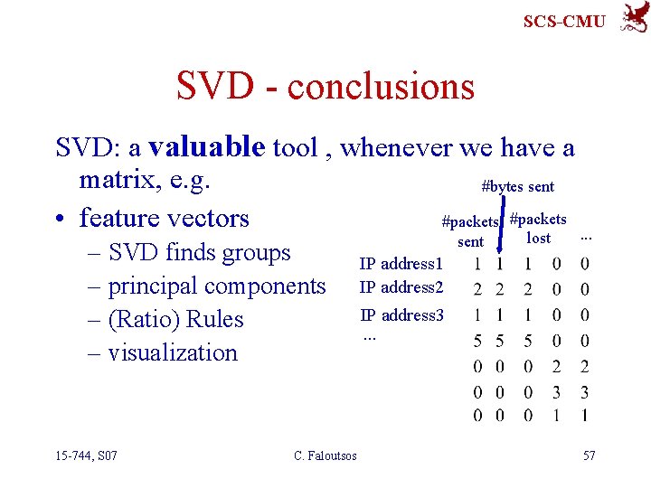 SCS-CMU SVD - conclusions SVD: a valuable tool , whenever we have a matrix,