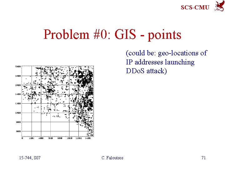 SCS-CMU Problem #0: GIS - points (could be: geo-locations of IP addresses launching DDo.