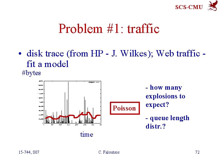 SCS-CMU Problem #1: traffic • disk trace (from HP - J. Wilkes); Web traffic