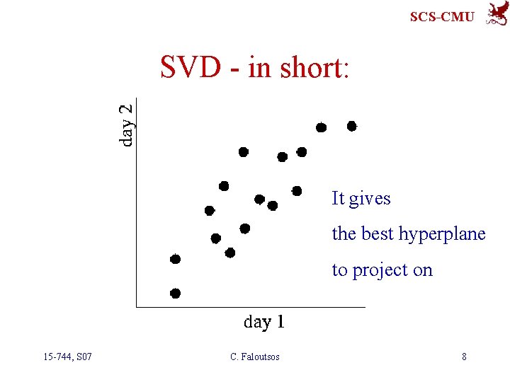 SCS-CMU SVD - in short: It gives the best hyperplane to project on 15