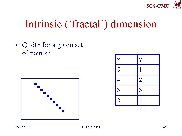 SCS-CMU Intrinsic (‘fractal’) dimension • Q: dfn for a given set of points? 15