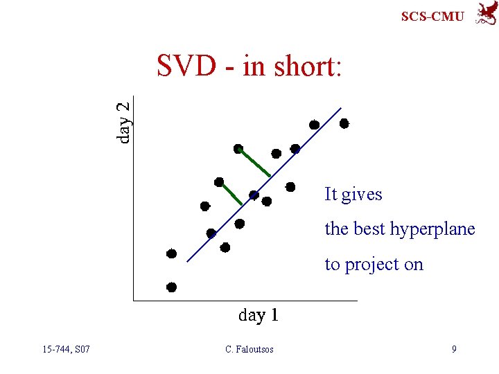 SCS-CMU SVD - in short: It gives the best hyperplane to project on 15
