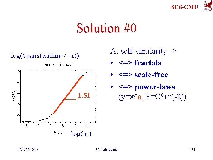 SCS-CMU Solution #0 log(#pairs(within <= r)) 1. 51 A: self-similarity -> • <=> fractals