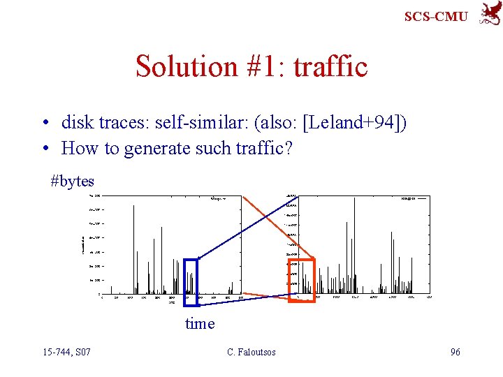 SCS-CMU Solution #1: traffic • disk traces: self-similar: (also: [Leland+94]) • How to generate