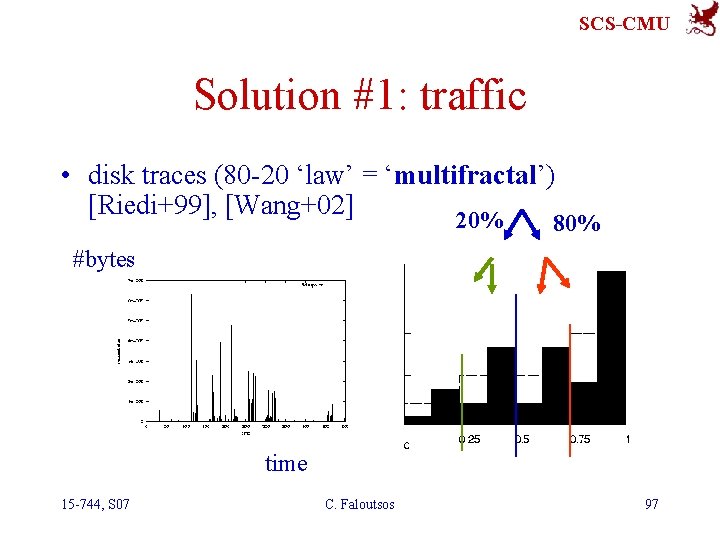 SCS-CMU Solution #1: traffic • disk traces (80 -20 ‘law’ = ‘multifractal’) [Riedi+99], [Wang+02]