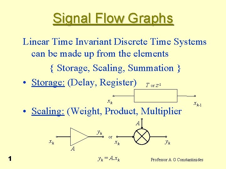 Signal Flow Graphs Linear Time Invariant Discrete Time Systems can be made up from