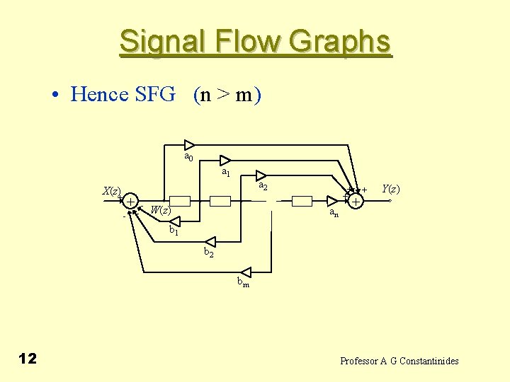 Signal Flow Graphs • Hence SFG (n > m) a 0 a 1 X(z)