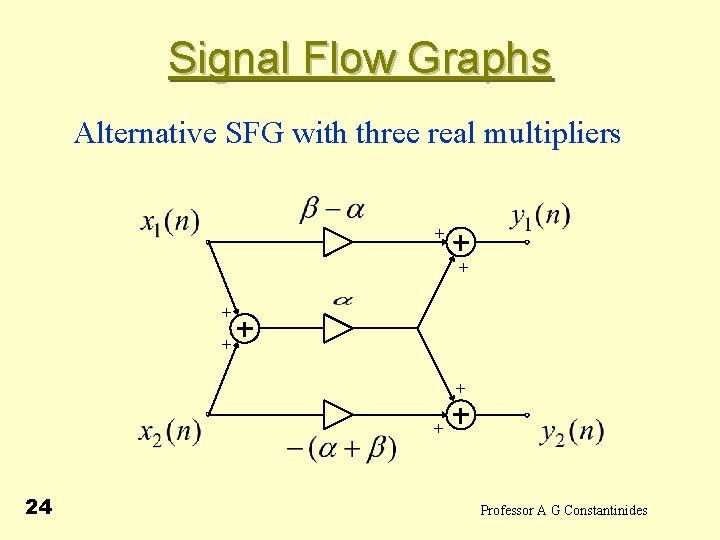 Signal Flow Graphs Alternative SFG with three real multipliers + + + 24 Professor