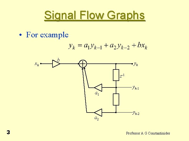 Signal Flow Graphs • For example xk b yk z-1 a 2 3 yk-1