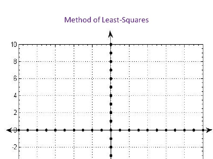 Method of Least-Squares 