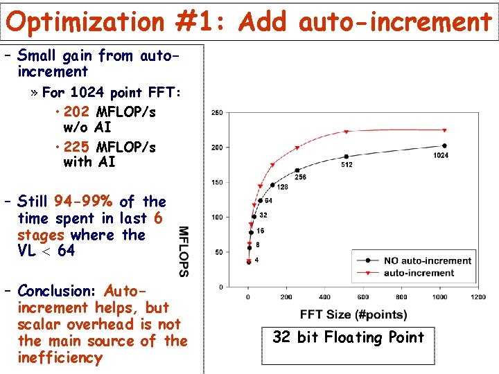 Optimization #1: Add auto-increment – Small gain from autoincrement » For 1024 point FFT: Optimization #1: Add auto-increment – Small gain from autoincrement » For 1024 point FFT: