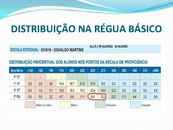 DISTRIBUIÇÃO NA RÉGUA BÁSICO 